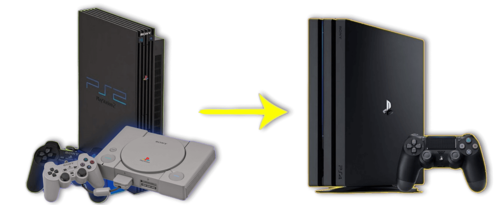 PS2toPS4 Games